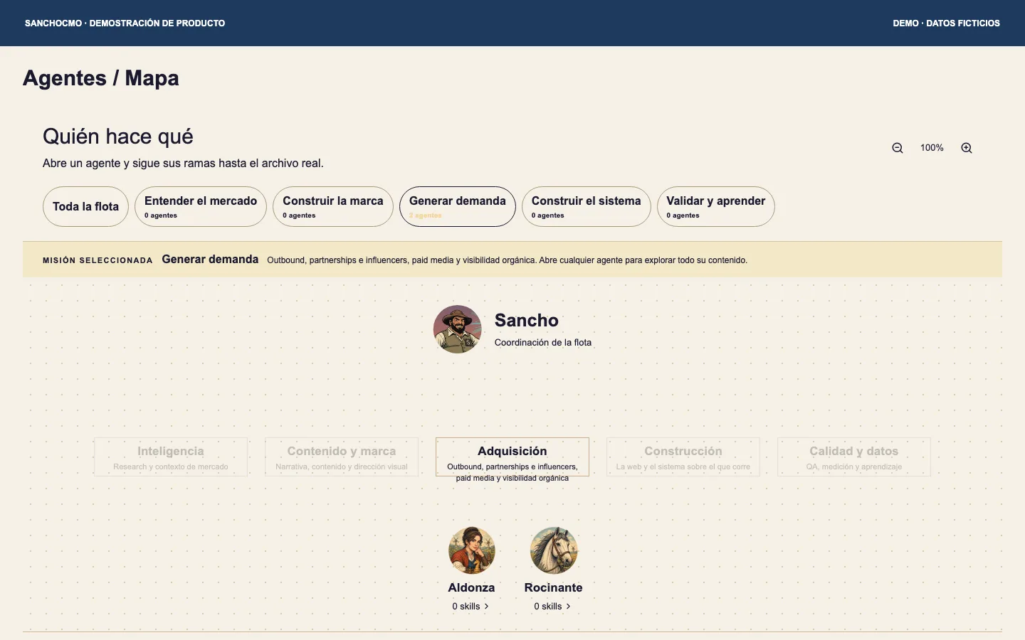 Demo map with Generar demanda selected: Rocinante appears under Adquisición (Acquisition).