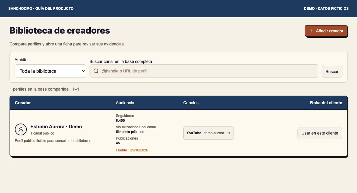 Ámbito: Toda la biblioteca. Public channels and metrics for the fictional profile.