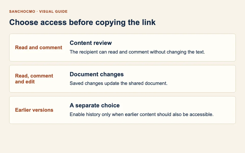 Review reading, editing and history access before copying the link.