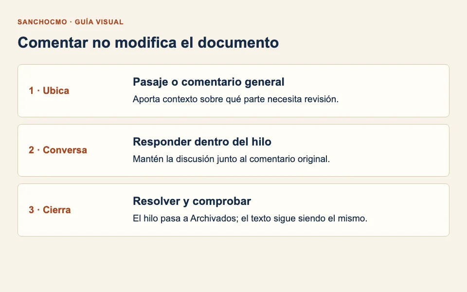 Localiza el comentario, responde en su hilo y comprueba su cierre sin confundirlo con una edición.
