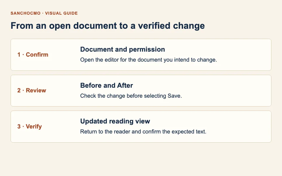 Confirm the document, review the difference and verify the content after saving.